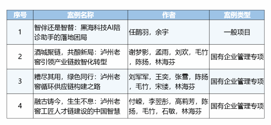 喜报！365上市公司官网4篇案例入选第十七届“全国百篇优秀管理案例”